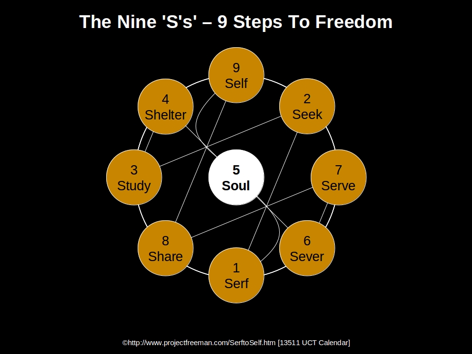 The 9 Steps To Freedom